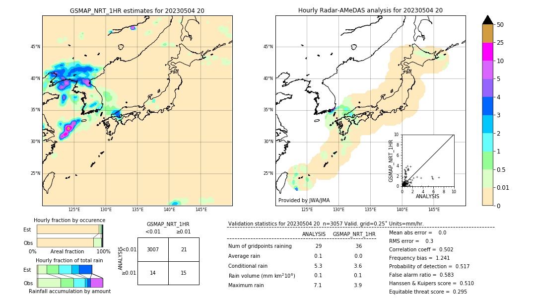 GSMaP NRT validation image. 2023/05/04 20