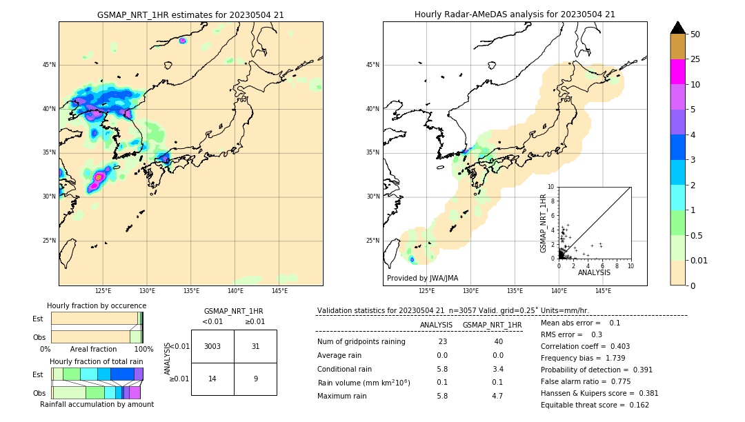 GSMaP NRT validation image. 2023/05/04 21