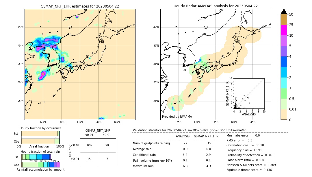 GSMaP NRT validation image. 2023/05/04 22