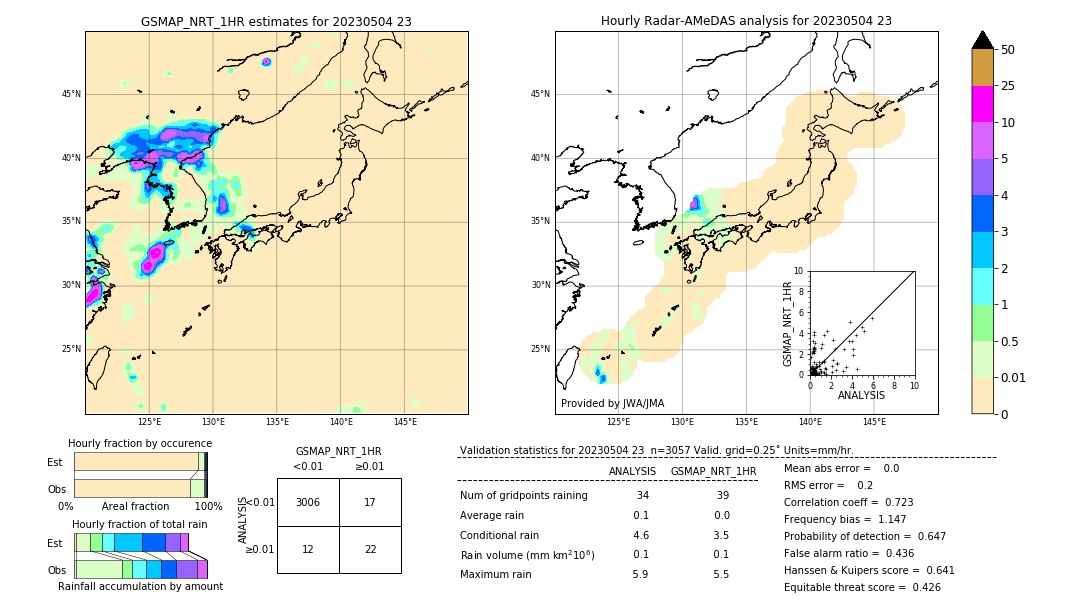 GSMaP NRT validation image. 2023/05/04 23