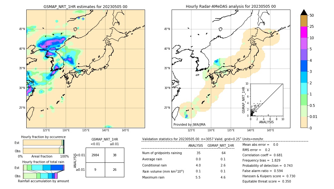 GSMaP NRT validation image. 2023/05/05 00