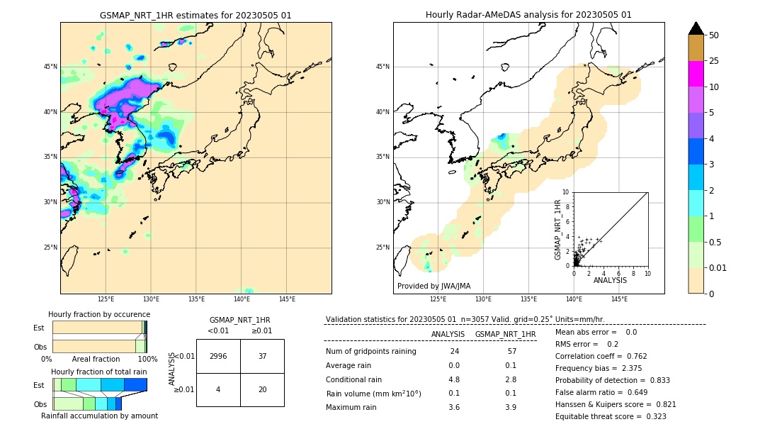 GSMaP NRT validation image. 2023/05/05 01