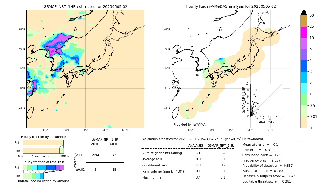 GSMaP NRT validation image. 2023/05/05 02