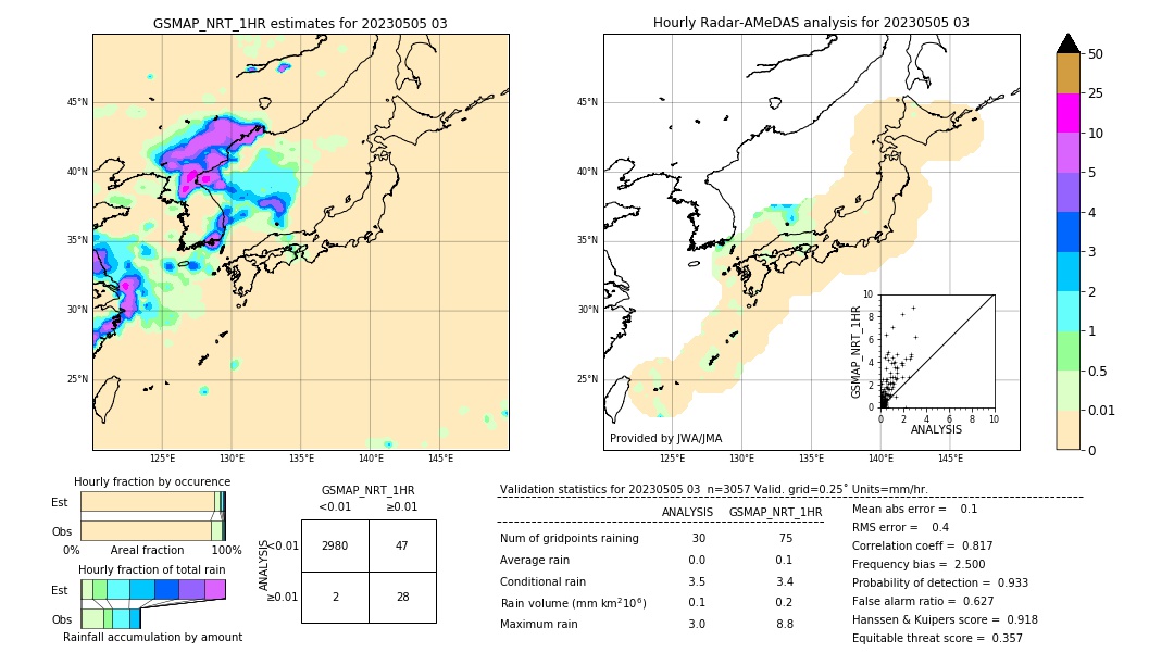 GSMaP NRT validation image. 2023/05/05 03