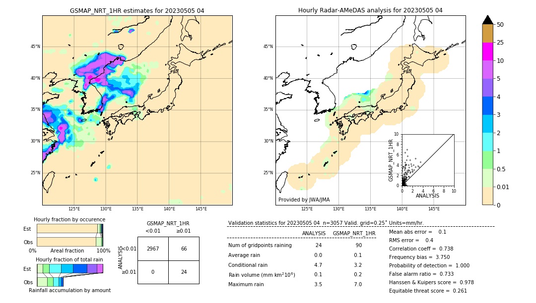 GSMaP NRT validation image. 2023/05/05 04