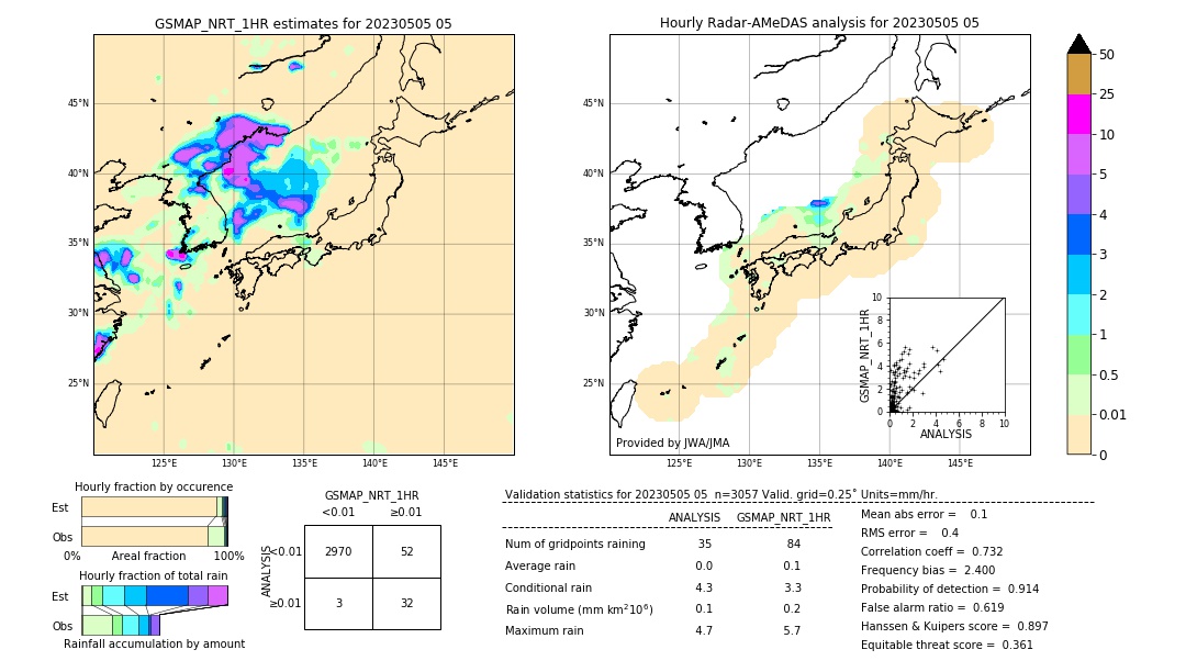 GSMaP NRT validation image. 2023/05/05 05