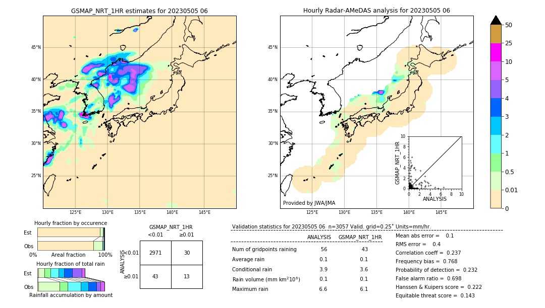 GSMaP NRT validation image. 2023/05/05 06