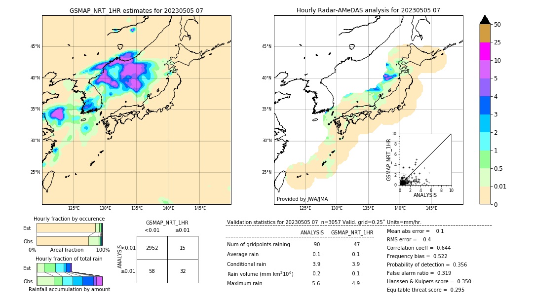 GSMaP NRT validation image. 2023/05/05 07