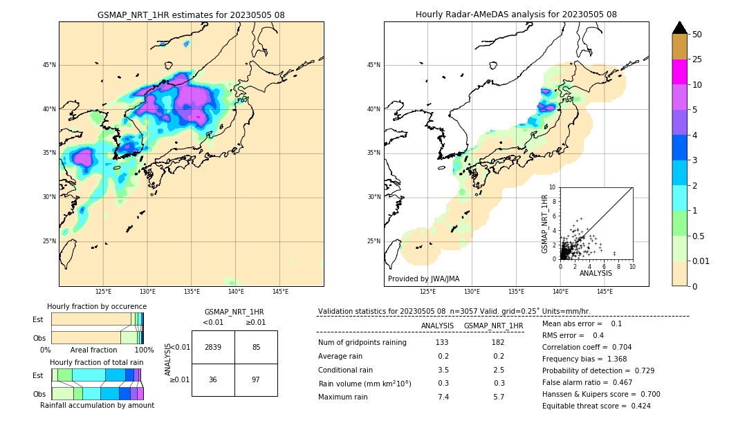 GSMaP NRT validation image. 2023/05/05 08