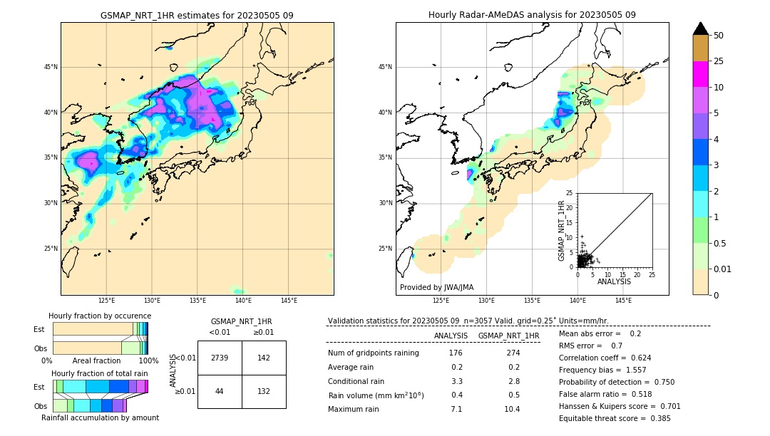 GSMaP NRT validation image. 2023/05/05 09