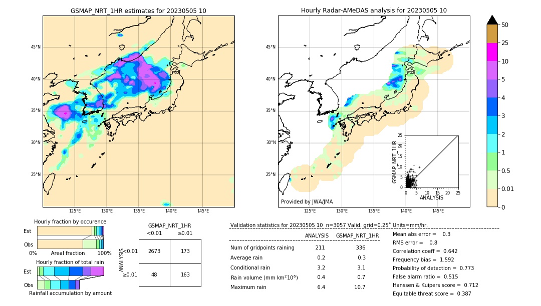 GSMaP NRT validation image. 2023/05/05 10