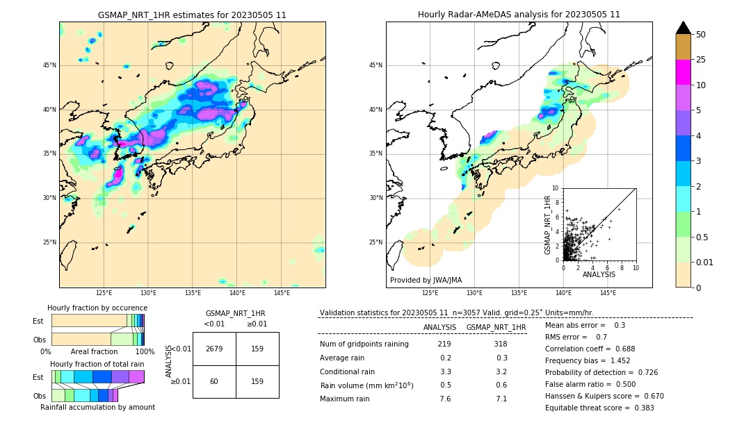 GSMaP NRT validation image. 2023/05/05 11