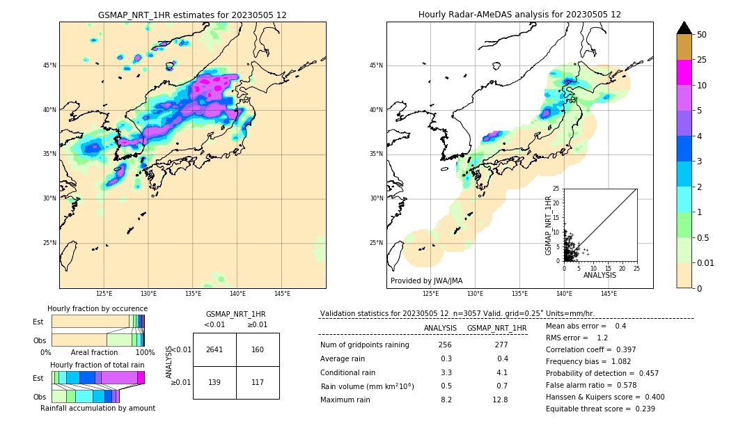 GSMaP NRT validation image. 2023/05/05 12