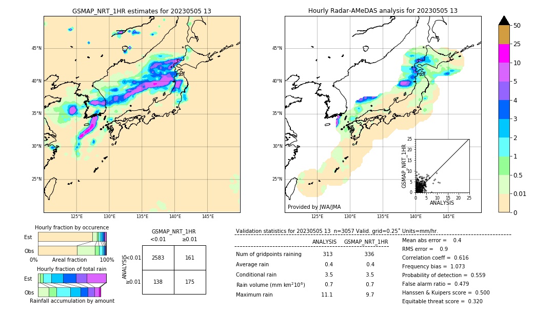 GSMaP NRT validation image. 2023/05/05 13