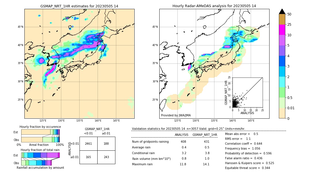 GSMaP NRT validation image. 2023/05/05 14