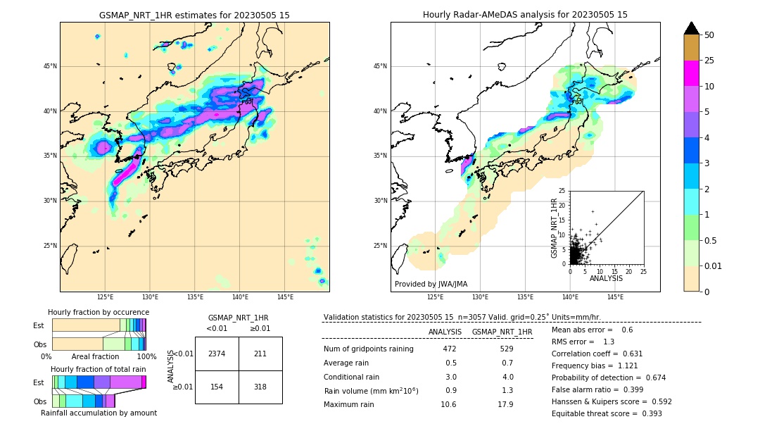 GSMaP NRT validation image. 2023/05/05 15