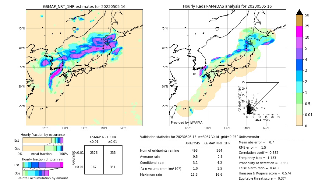 GSMaP NRT validation image. 2023/05/05 16