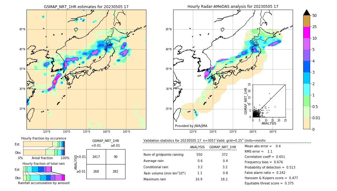 GSMaP NRT validation image. 2023/05/05 17