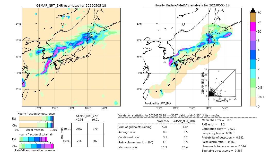 GSMaP NRT validation image. 2023/05/05 18