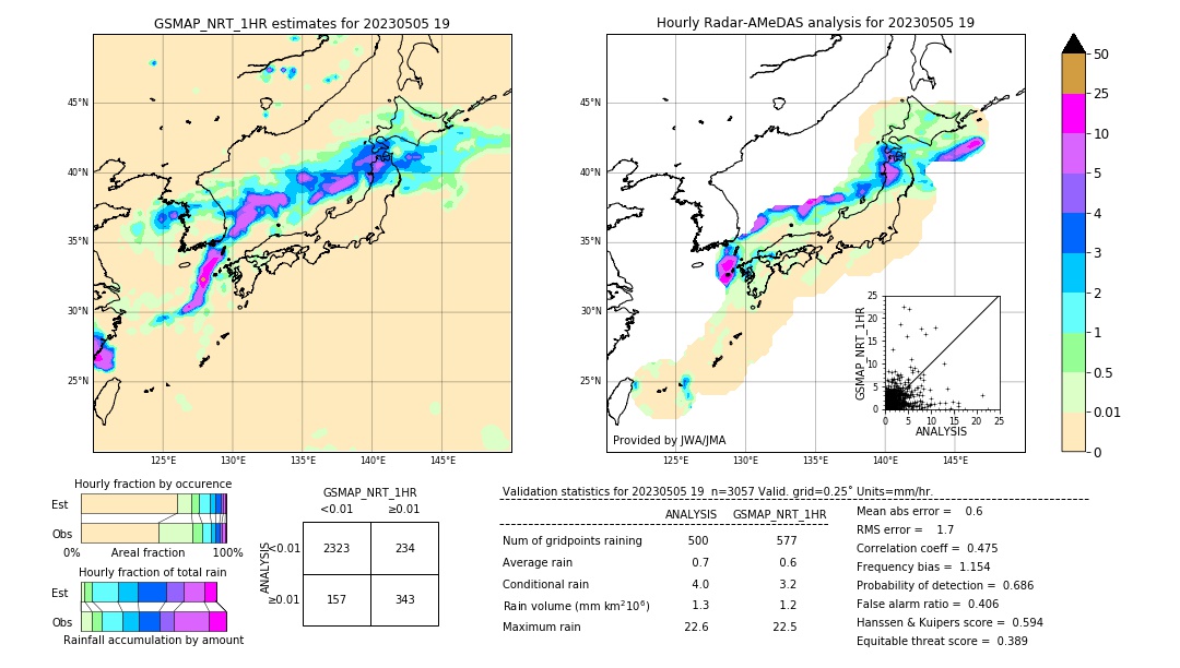 GSMaP NRT validation image. 2023/05/05 19