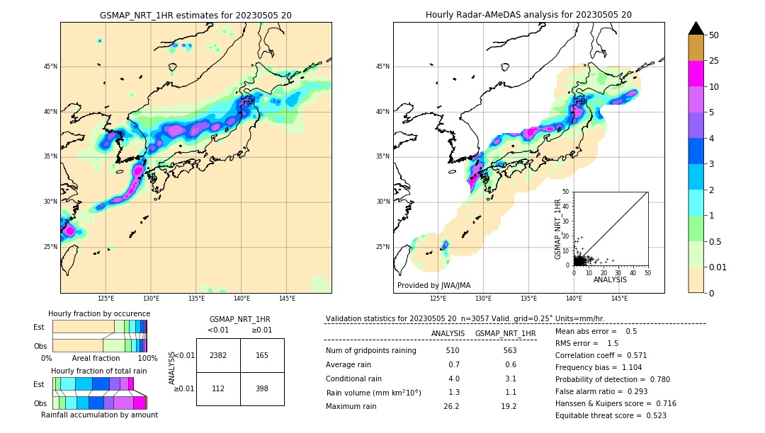 GSMaP NRT validation image. 2023/05/05 20