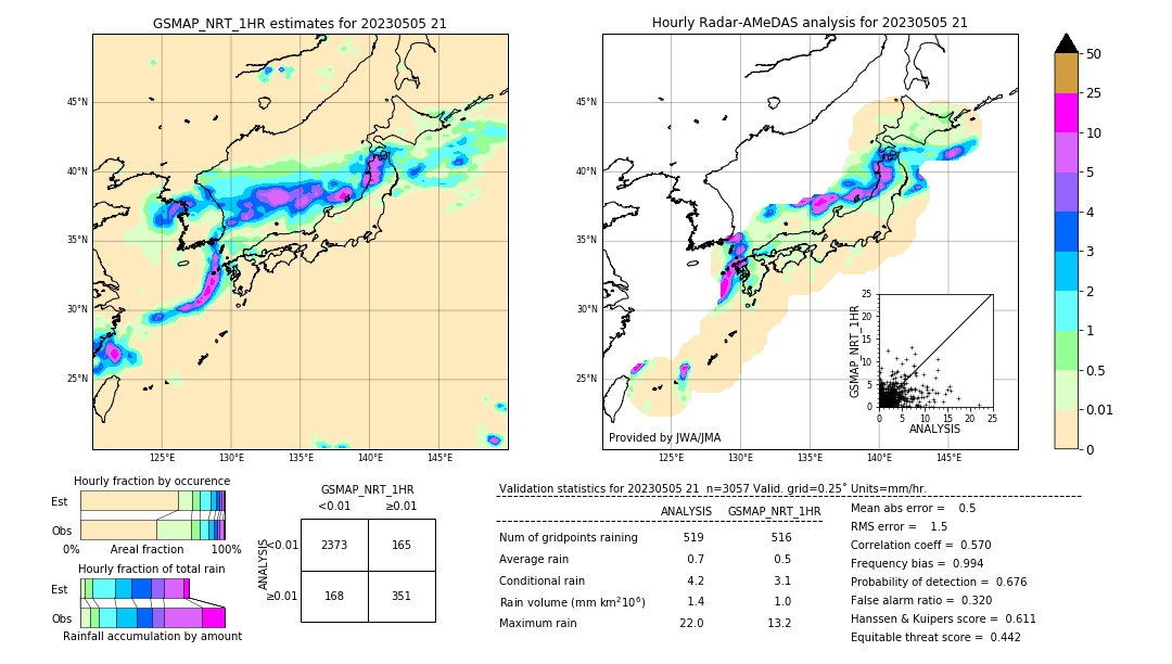 GSMaP NRT validation image. 2023/05/05 21