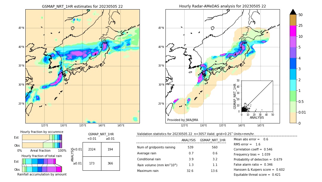 GSMaP NRT validation image. 2023/05/05 22