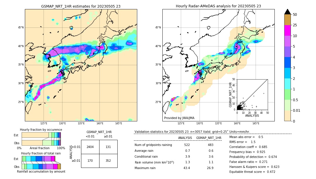 GSMaP NRT validation image. 2023/05/05 23