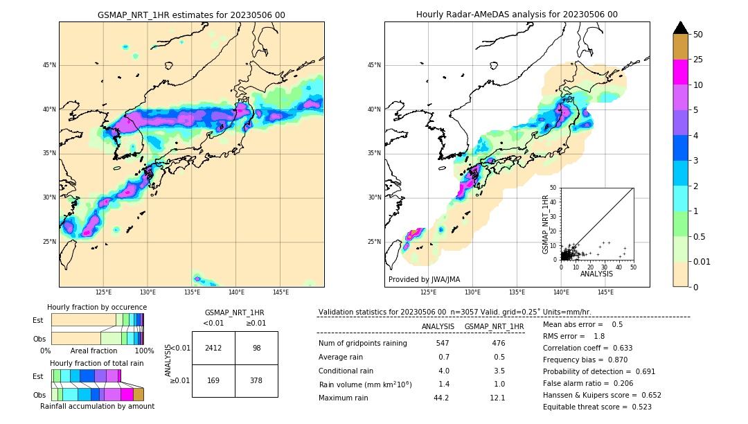 GSMaP NRT validation image. 2023/05/06 00