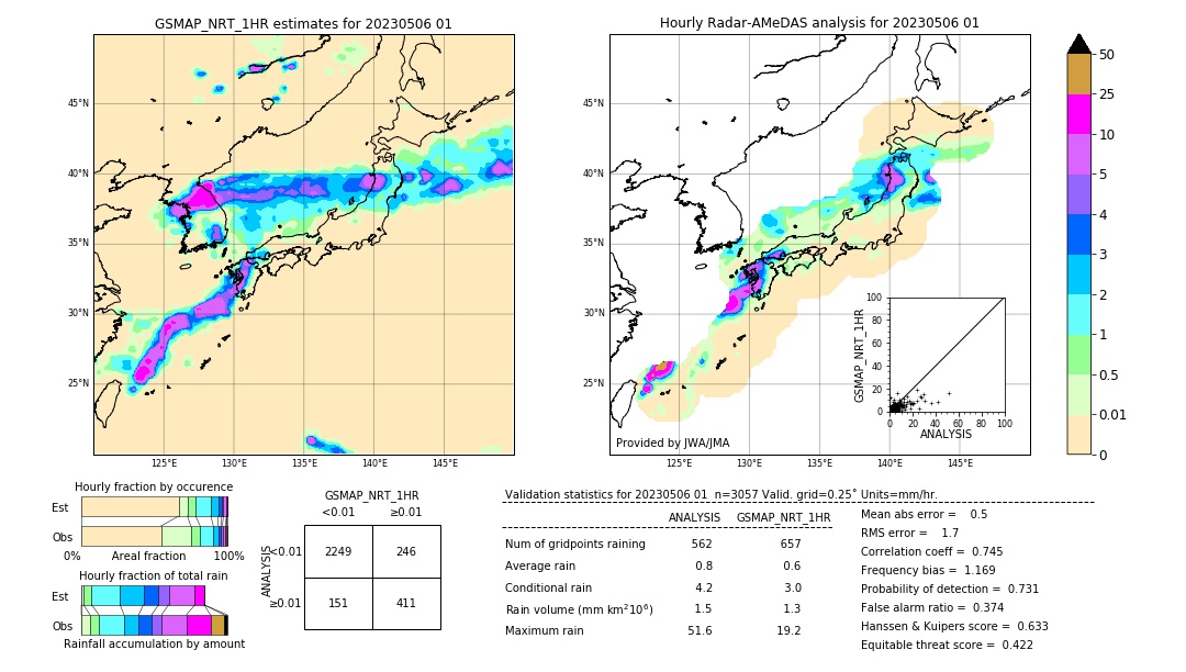 GSMaP NRT validation image. 2023/05/06 01