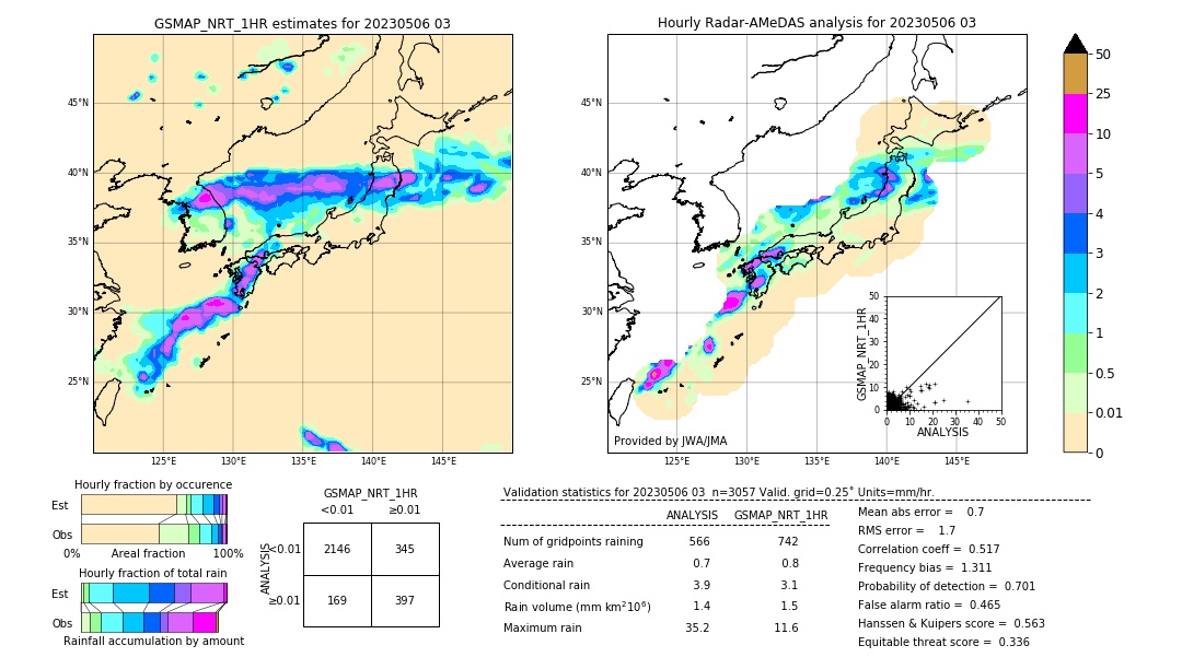 GSMaP NRT validation image. 2023/05/06 03