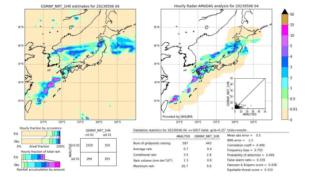 GSMaP NRT validation image. 2023/05/06 04