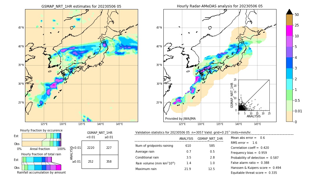 GSMaP NRT validation image. 2023/05/06 05