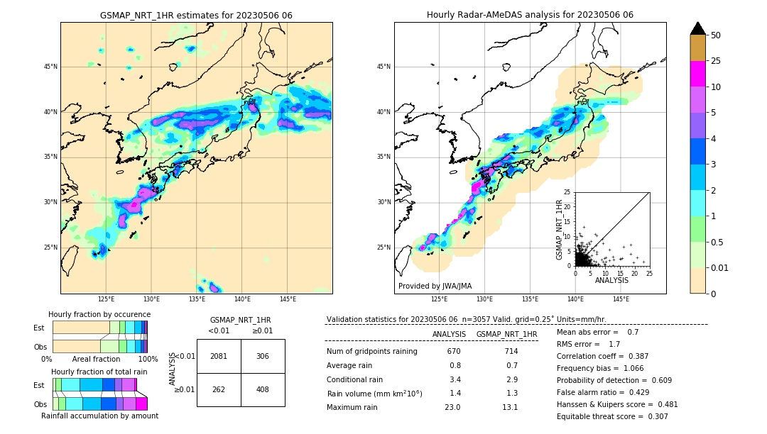 GSMaP NRT validation image. 2023/05/06 06