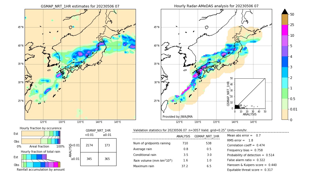 GSMaP NRT validation image. 2023/05/06 07