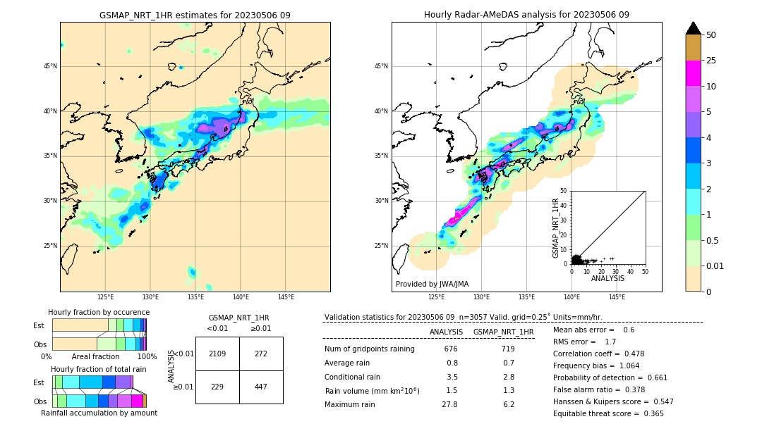 GSMaP NRT validation image. 2023/05/06 09