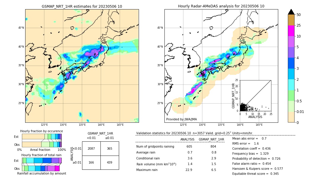 GSMaP NRT validation image. 2023/05/06 10