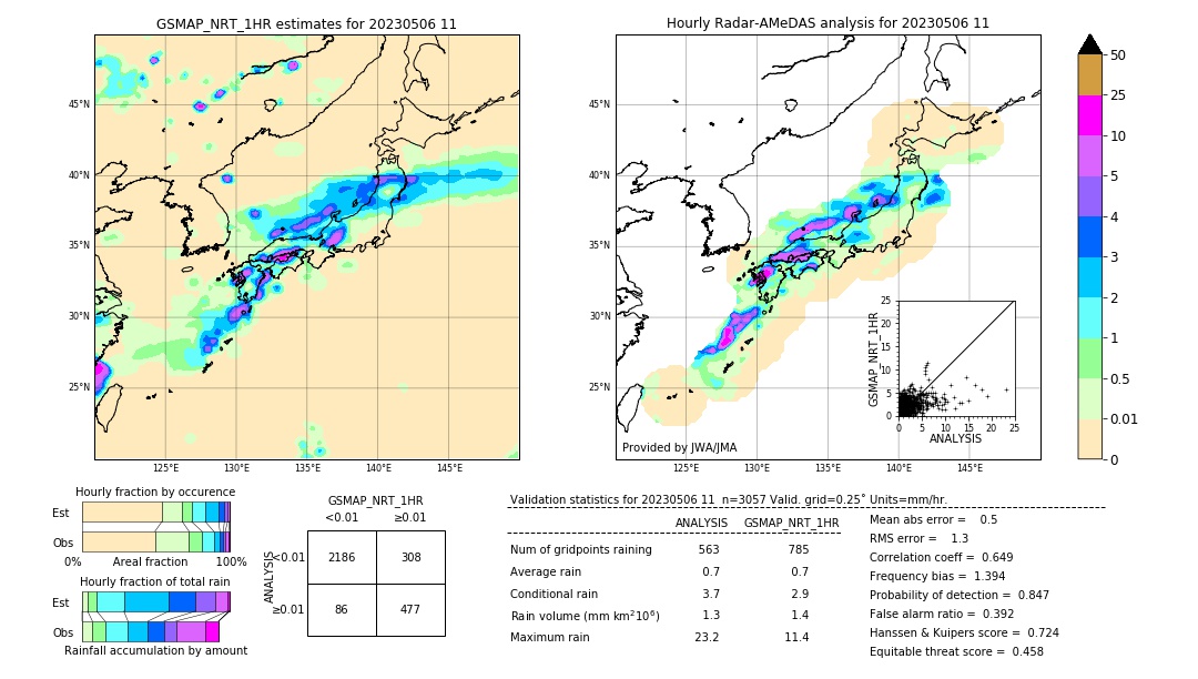 GSMaP NRT validation image. 2023/05/06 11