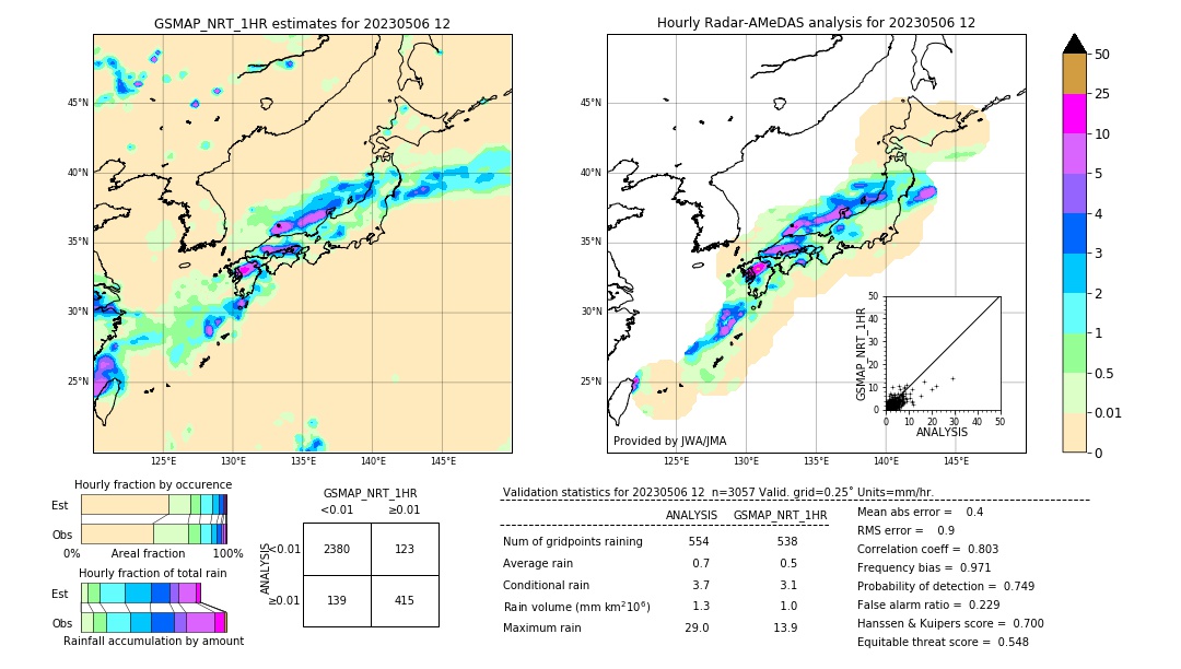 GSMaP NRT validation image. 2023/05/06 12