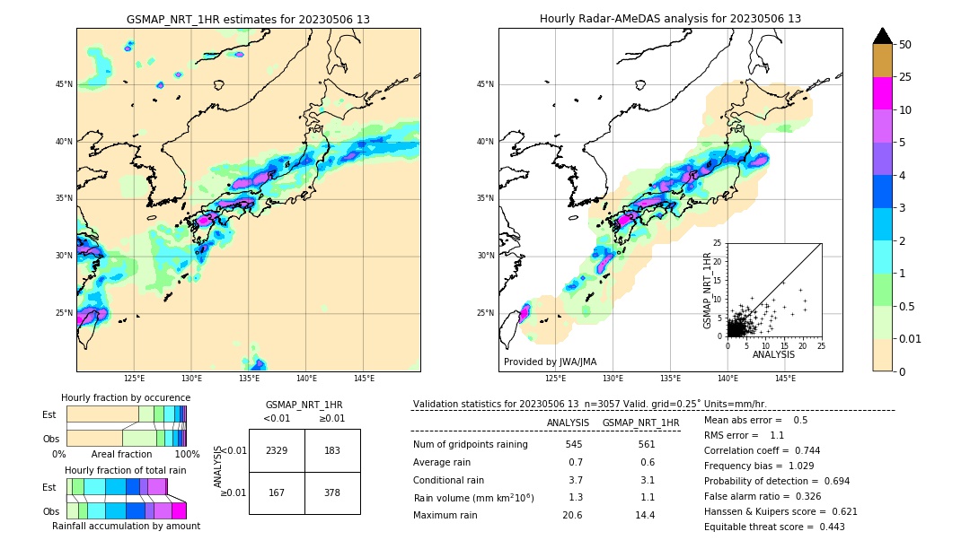 GSMaP NRT validation image. 2023/05/06 13