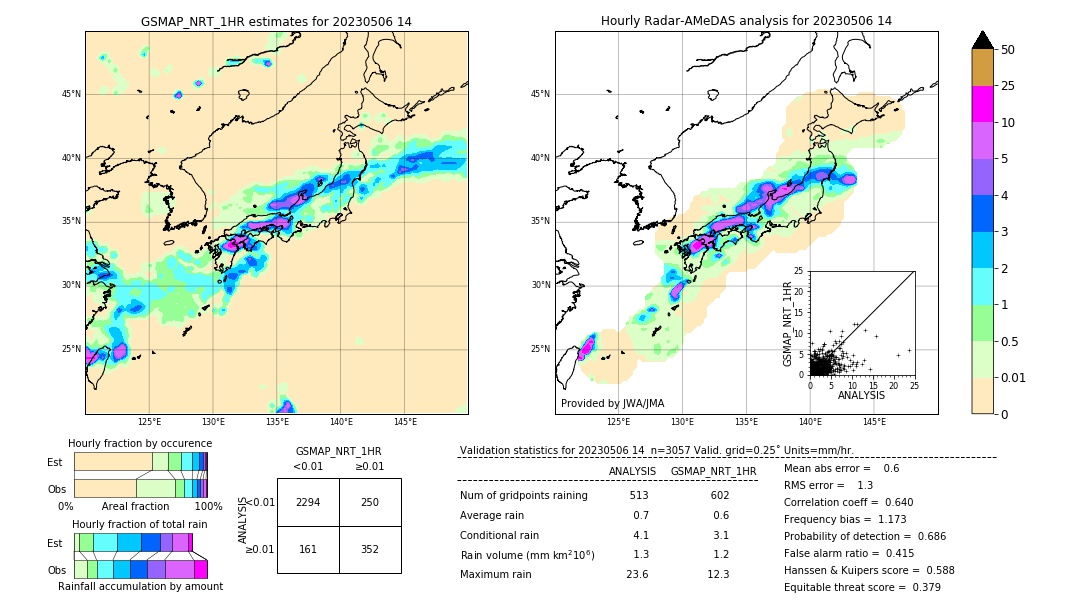 GSMaP NRT validation image. 2023/05/06 14