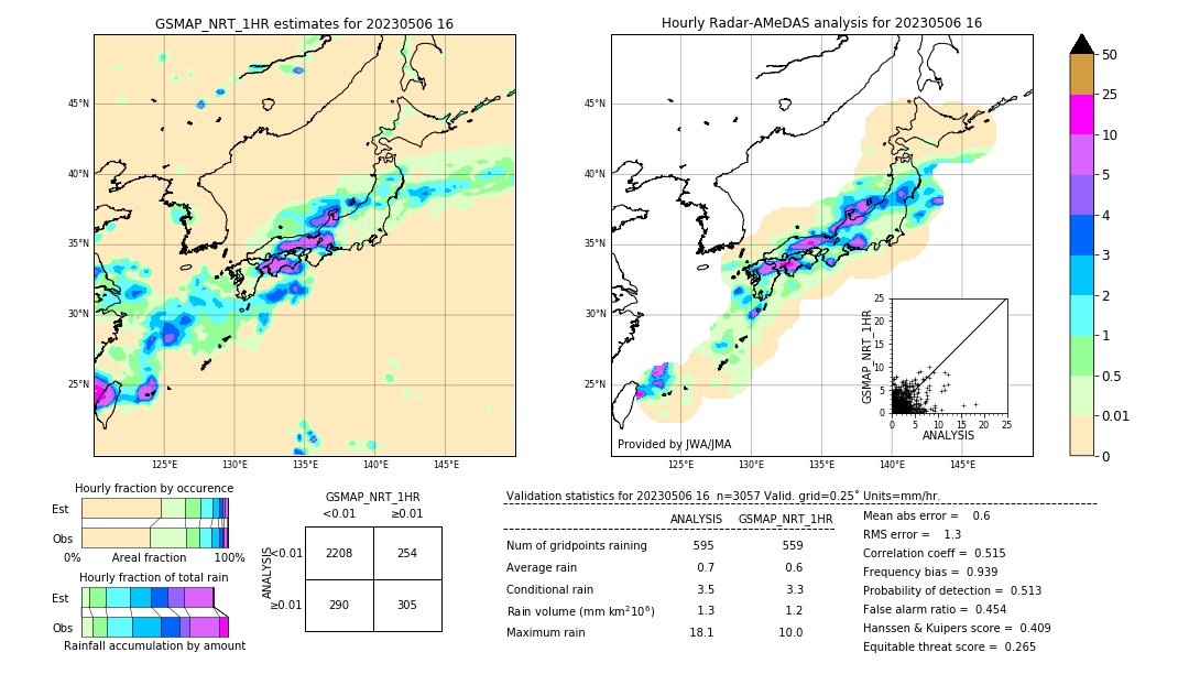 GSMaP NRT validation image. 2023/05/06 16