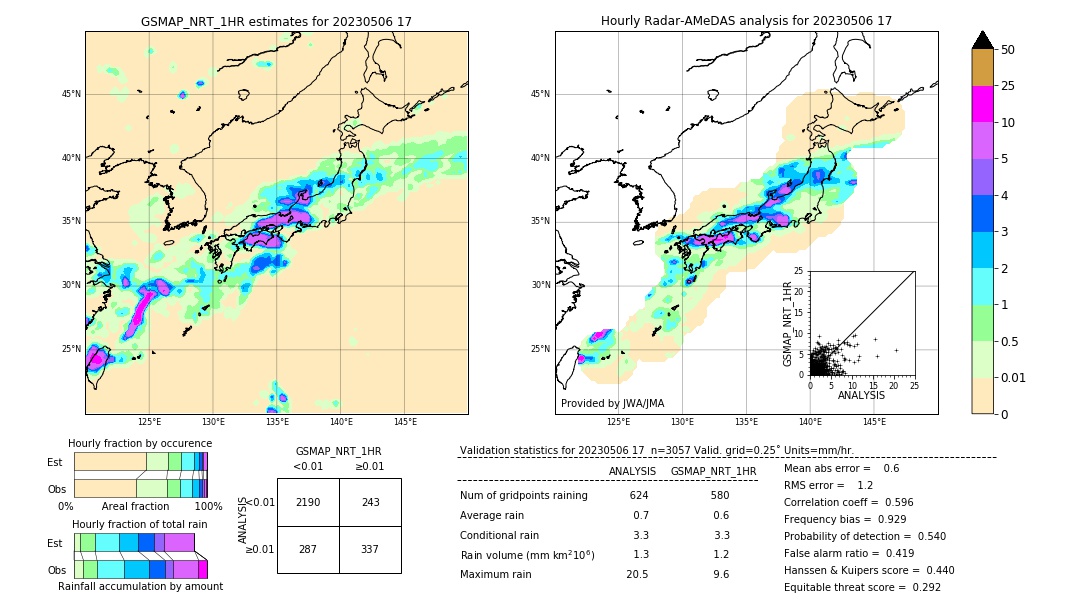 GSMaP NRT validation image. 2023/05/06 17