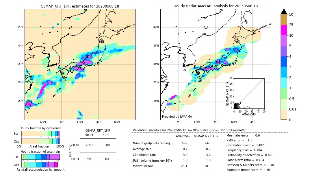 GSMaP NRT validation image. 2023/05/06 18