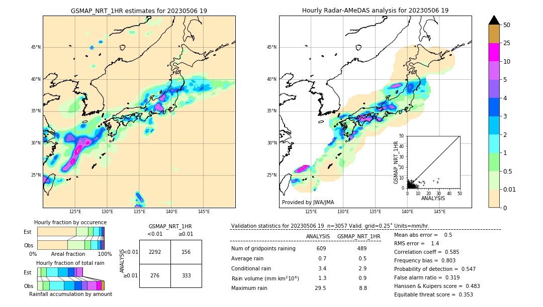 GSMaP NRT validation image. 2023/05/06 19