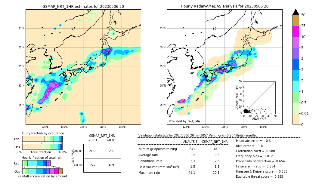 GSMaP NRT validation image. 2023/05/06 20