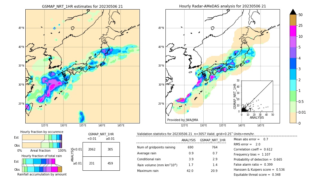 GSMaP NRT validation image. 2023/05/06 21