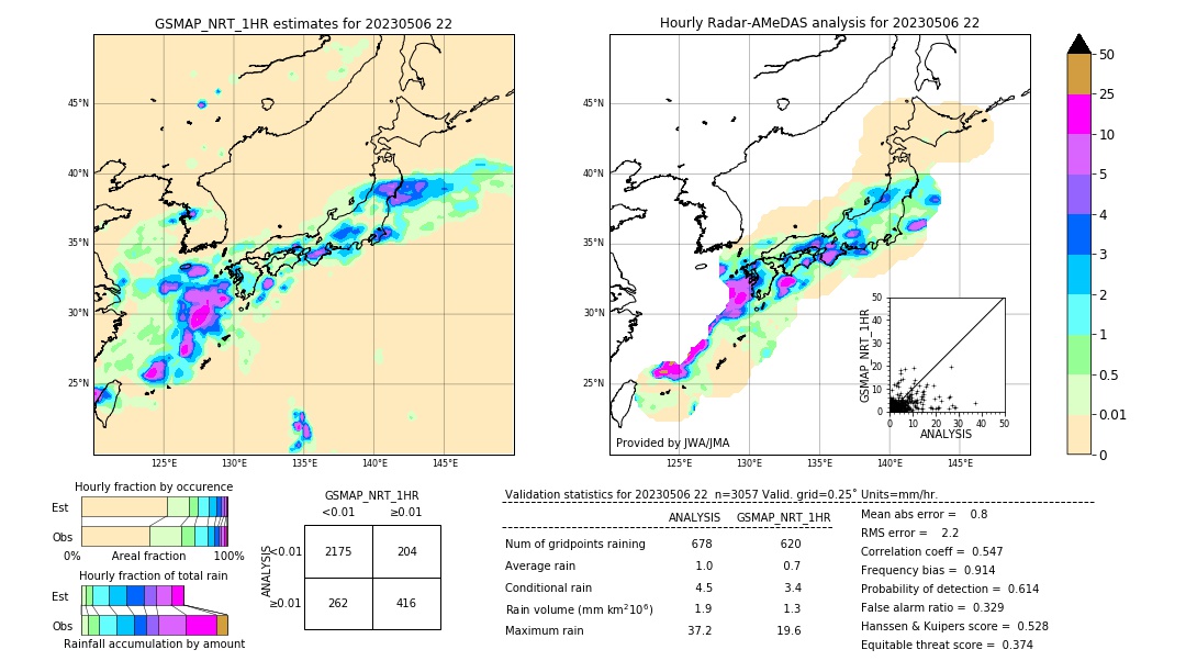 GSMaP NRT validation image. 2023/05/06 22