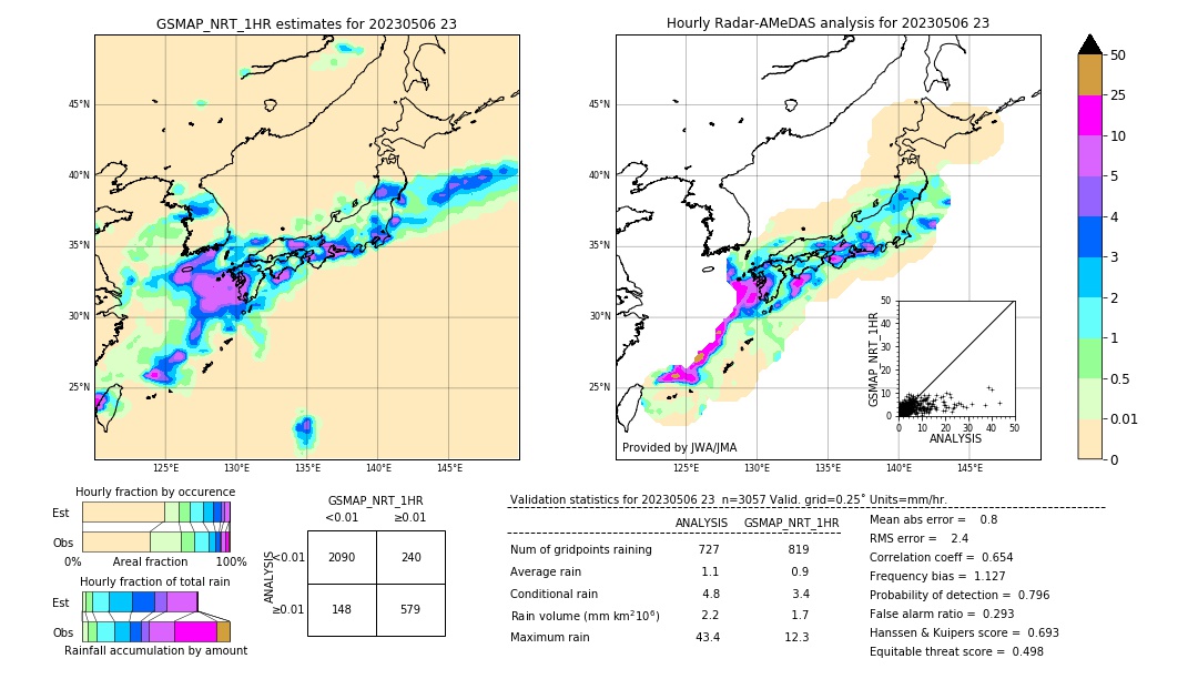 GSMaP NRT validation image. 2023/05/06 23