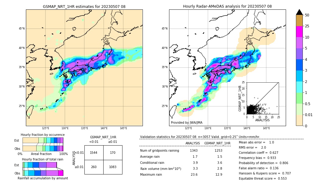 GSMaP NRT validation image. 2023/05/07 08